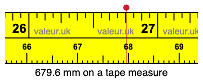 679.6 millimeters on a tape measure