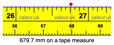 679.7 millimeters on a tape measure