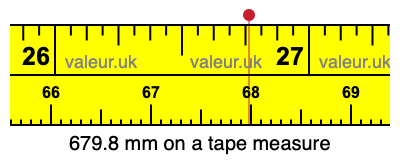 679.8 mm on a tape measure 679.8 millimeters on a tape measure