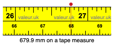 679.9 millimeters on a tape measure