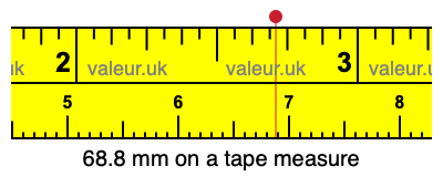 68.8 mm on a tape measure 68.8 millimeters on a tape measure