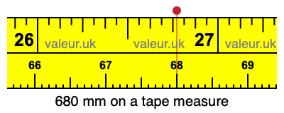680 millimeters on a tape measure