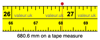 680.6 millimeters on a tape measure