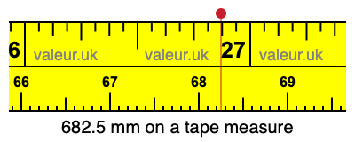 682.5 millimeters on a tape measure