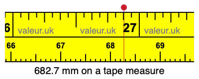 682.7 millimeters on a tape measure