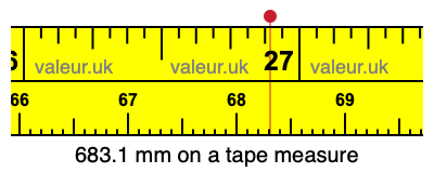 683.1 millimeters on a tape measure