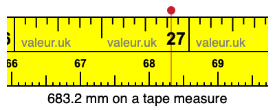 683.2 millimeters on a tape measure