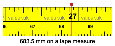 683.5 mm on a tape measure 683.5 millimeters on a tape measure