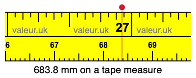 683.8 millimeters on a tape measure