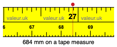 684 mm on a tape measure 684 millimeters on a tape measure