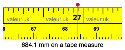 684.1 millimeters on a tape measure