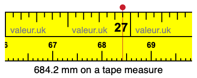 684.2 millimeters on a tape measure