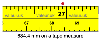 684.4 millimeters on a tape measure