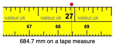 684.7 millimeters on a tape measure