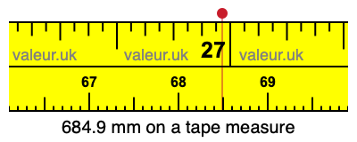684.9 millimeters on a tape measure