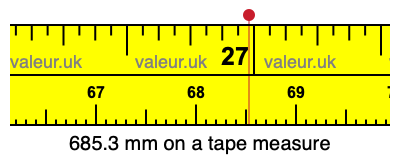 685.3 millimeters on a tape measure