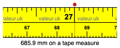 685.9 millimeters on a tape measure