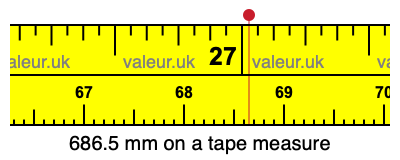 686.5 mm on a tape measure 686.5 millimeters on a tape measure