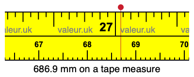 686.9 mm on a tape measure 686.9 millimeters on a tape measure