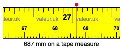 687 mm on a tape measure 687 millimeters on a tape measure