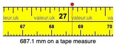 687.1 mm on a tape measure 687.1 millimeters on a tape measure