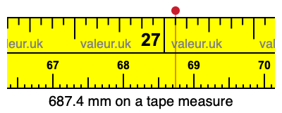 687.4 mm on a tape measure 687.4 millimeters on a tape measure