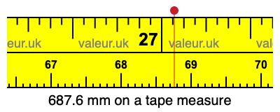 687.6 mm on a tape measure 687.6 millimeters on a tape measure
