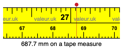 687.7 mm on a tape measure 687.7 millimeters on a tape measure