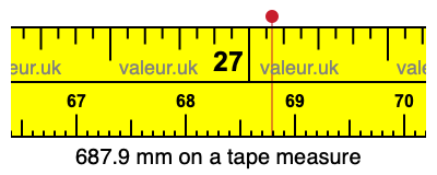 687.9 mm on a tape measure 687.9 millimeters on a tape measure