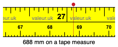 688 mm on a tape measure 688 millimeters on a tape measure
