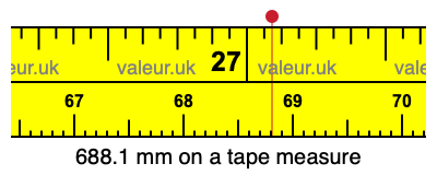 688.1 mm on a tape measure 688.1 millimeters on a tape measure