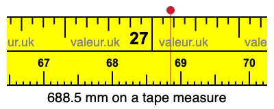 688.5 mm on a tape measure 688.5 millimeters on a tape measure