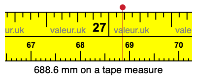 688.6 mm on a tape measure 688.6 millimeters on a tape measure