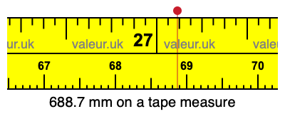 688.7 mm on a tape measure 688.7 millimeters on a tape measure