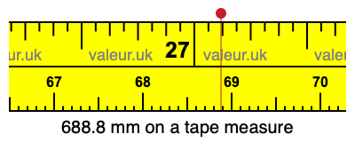 688.8 mm on a tape measure 688.8 millimeters on a tape measure