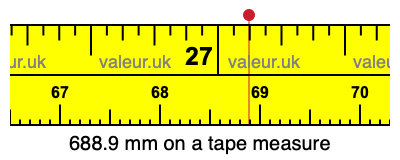 688.9 mm on a tape measure 688.9 millimeters on a tape measure