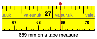 689 mm on a tape measure 689 millimeters on a tape measure