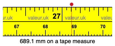 689.1 mm on a tape measure 689.1 millimeters on a tape measure