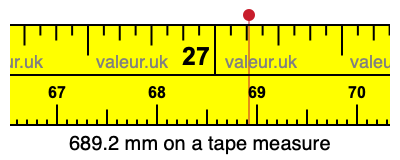 689.2 mm on a tape measure 689.2 millimeters on a tape measure