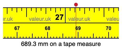 689.3 mm on a tape measure 689.3 millimeters on a tape measure