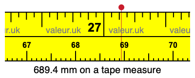 689.4 mm on a tape measure 689.4 millimeters on a tape measure