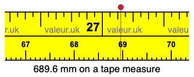 689.6 mm on a tape measure 689.6 millimeters on a tape measure