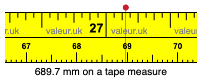 689.7 mm on a tape measure 689.7 millimeters on a tape measure