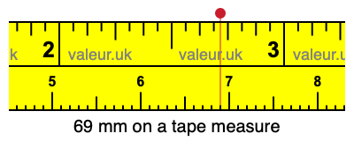 69 mm on a tape measure 69 millimeters on a tape measure