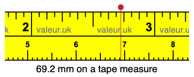 69.2 mm on a tape measure 69.2 millimeters on a tape measure