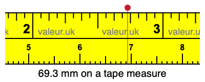 69.3 mm on a tape measure 69.3 millimeters on a tape measure
