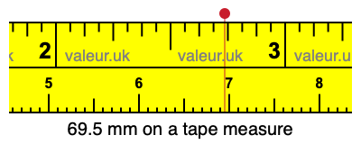 69.5 mm on a tape measure 69.5 millimeters on a tape measure