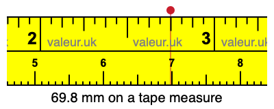 69.8 mm on a tape measure 69.8 millimeters on a tape measure