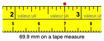 69.9 mm on a tape measure 69.9 millimeters on a tape measure
