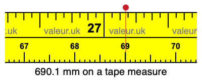 690.1 mm on a tape measure 690.1 millimeters on a tape measure